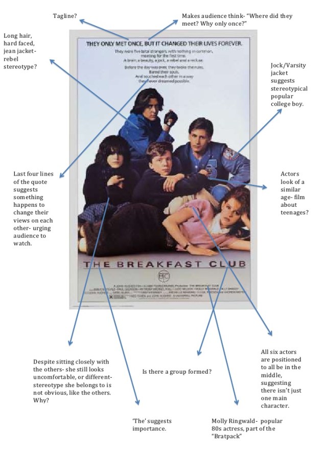 the-breakfast-club-poster-analysis-1-728